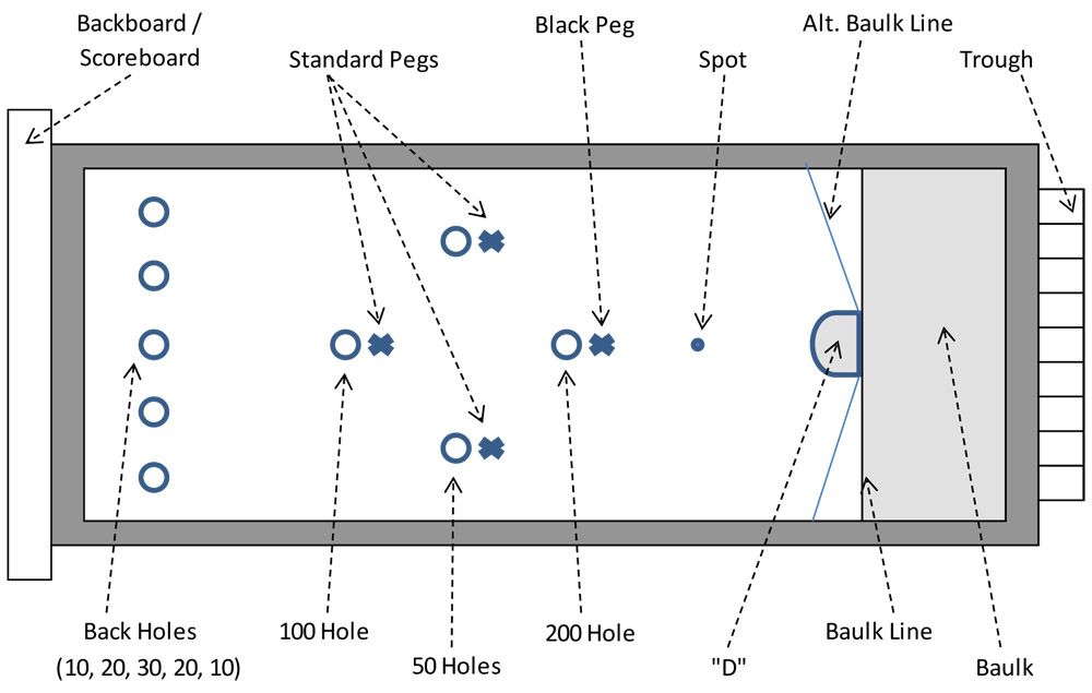 4-pin Bar Billiards Table Layout